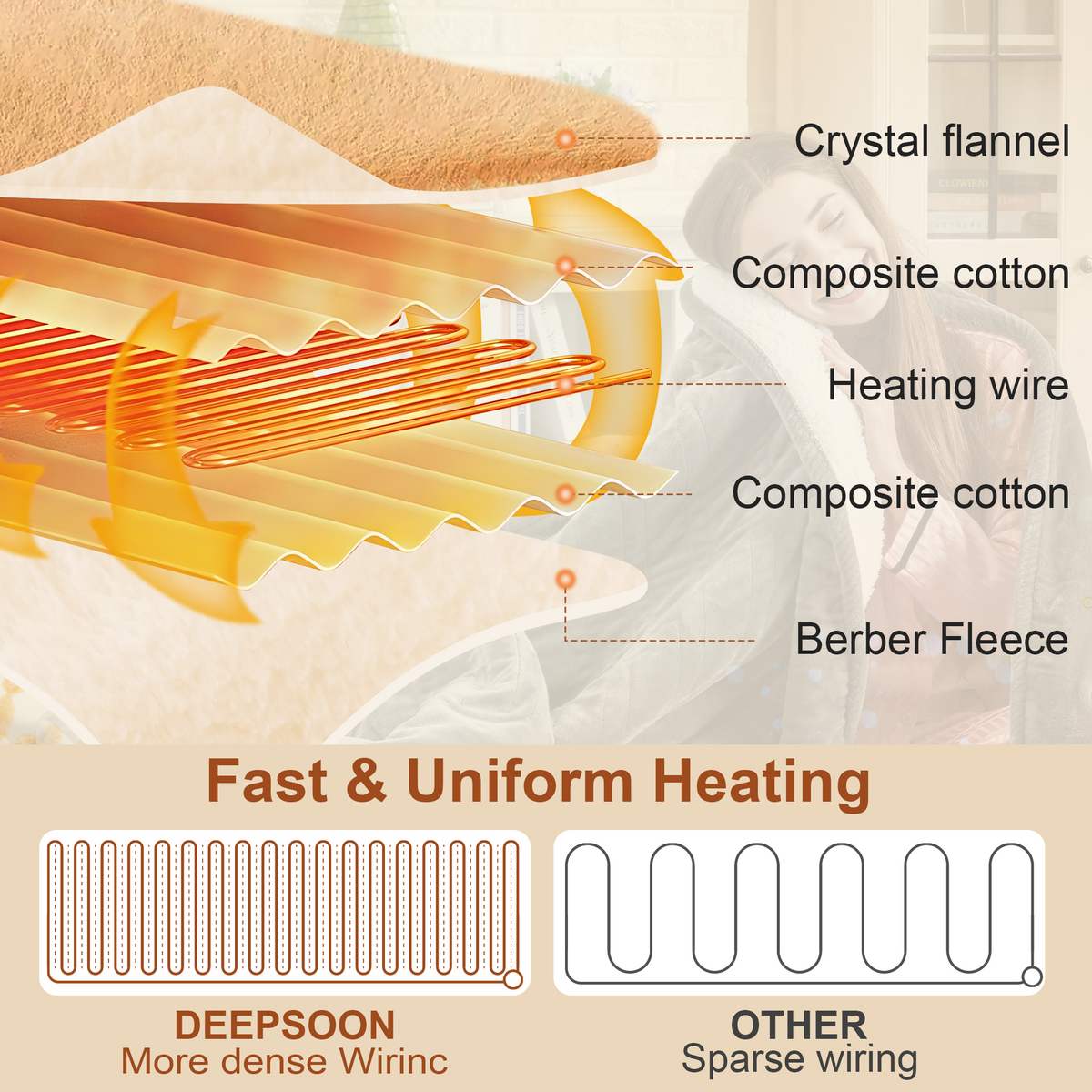 Heated Blanket Electric Full, GentleSoft Flannel Heating Blanket with 12 Hours Auto-Off and 6 Heating Settings, Machine Washable Sherpa Heated Blanket with Overheating Protection, Milky White
